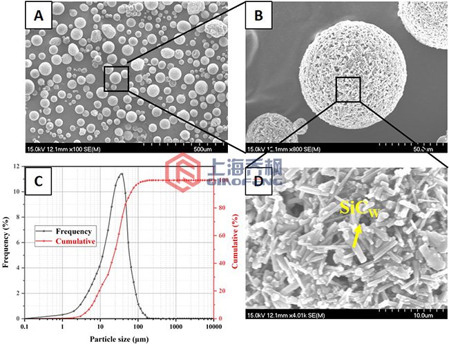 陶瓷粉末是怎么造粒的? 陶瓷粉末是怎么造粒的?
